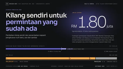 LAYAR - Kulit