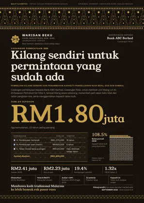 TENUN - Kulit