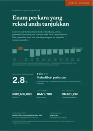 Analisis bisnes, direka dua kali