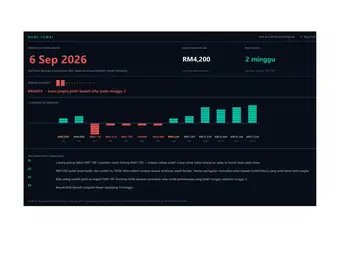 Ramalan tunai tiga belas minggu