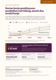 Pek pembiayaan lengkap, syarikat rekaan