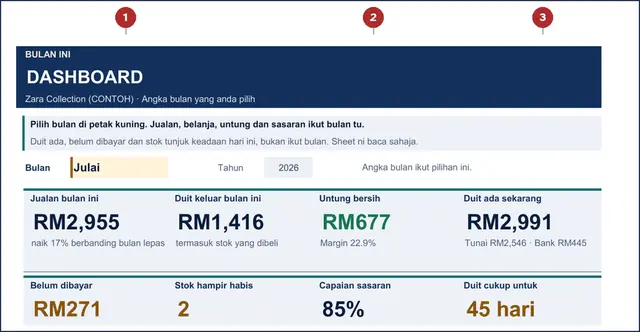 Sheet DASHBOARD dengan kad KPI dan carta - Pek Kawalan Bisnes Kecil
