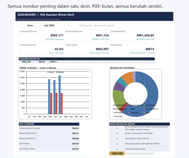 Dashboard Pek Kawalan Bisnes Kecil