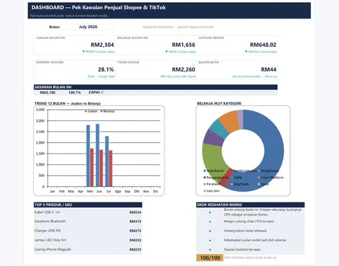 Sheet DASHBOARD dengan kad KPI dan carta — Pek Kawalan Penjual Shopee & TikTok