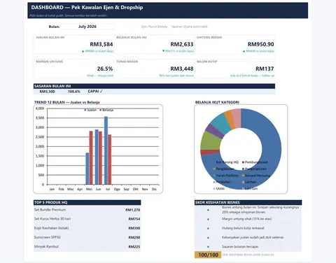 Sheet DASHBOARD dengan kad KPI dan carta — Pek Kawalan Ejen & Dropship