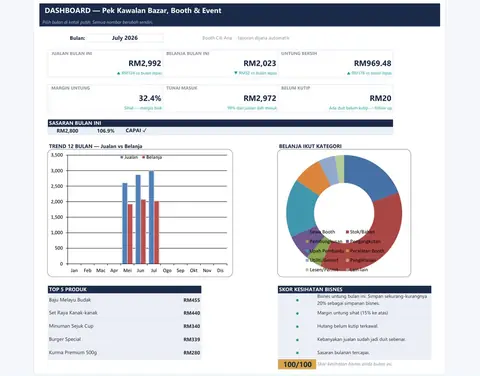 Sheet DASHBOARD dengan kad KPI dan carta — Pek Kawalan Bazar, Booth & Event