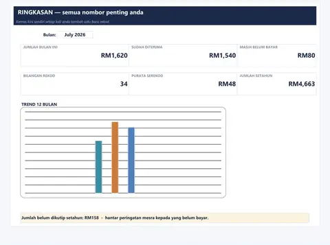 Paparan ringkasan — Rekod Jualan Harian