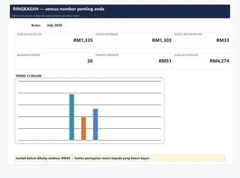 Paparan ringkasan — Rekod Tempahan & Deposit