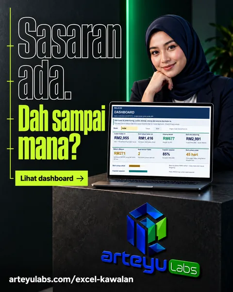 Iklan: "Sasaran ada. Dah sampai mana?"